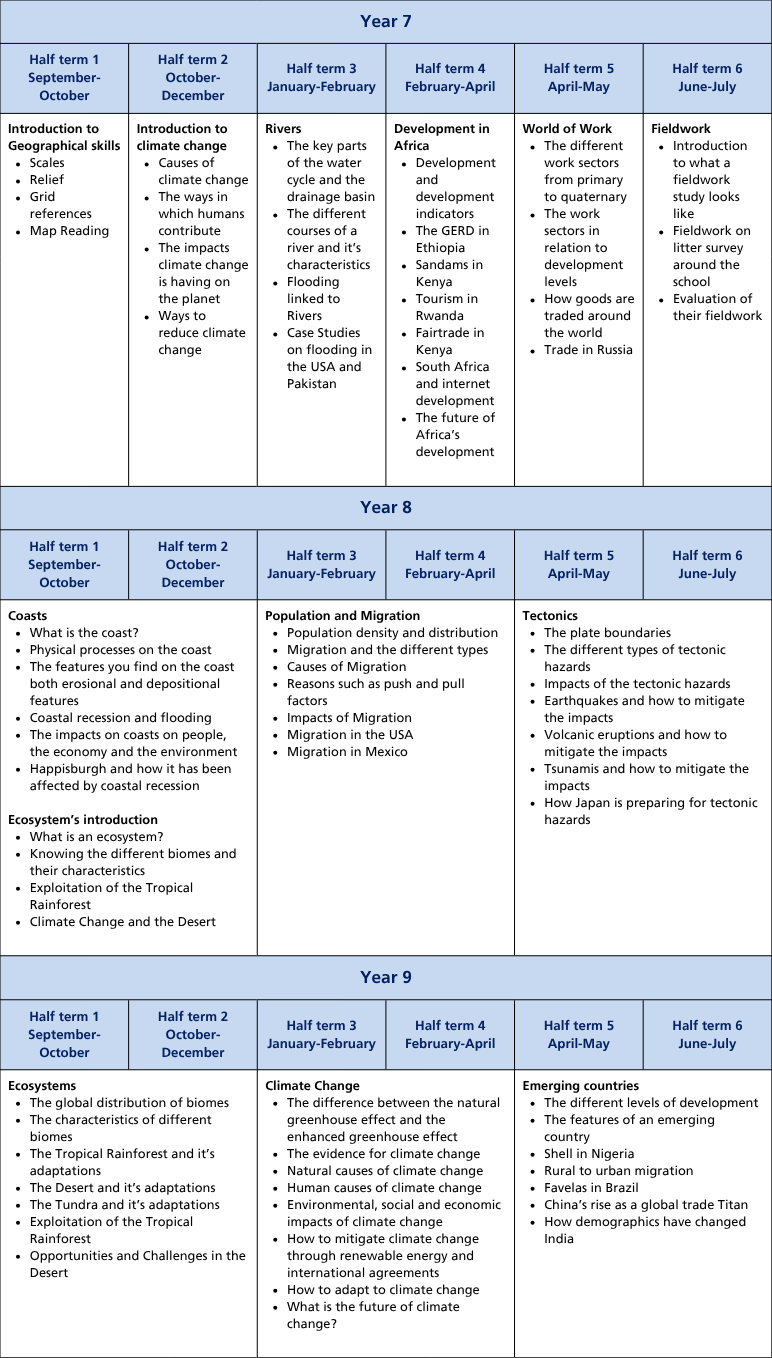 Curriculum termly tables (A4) (20)